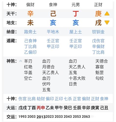 丁亥日柱|八字干支解读——丁亥：好运很多，却常有危机感！